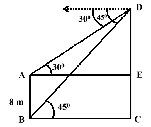 figure for this question